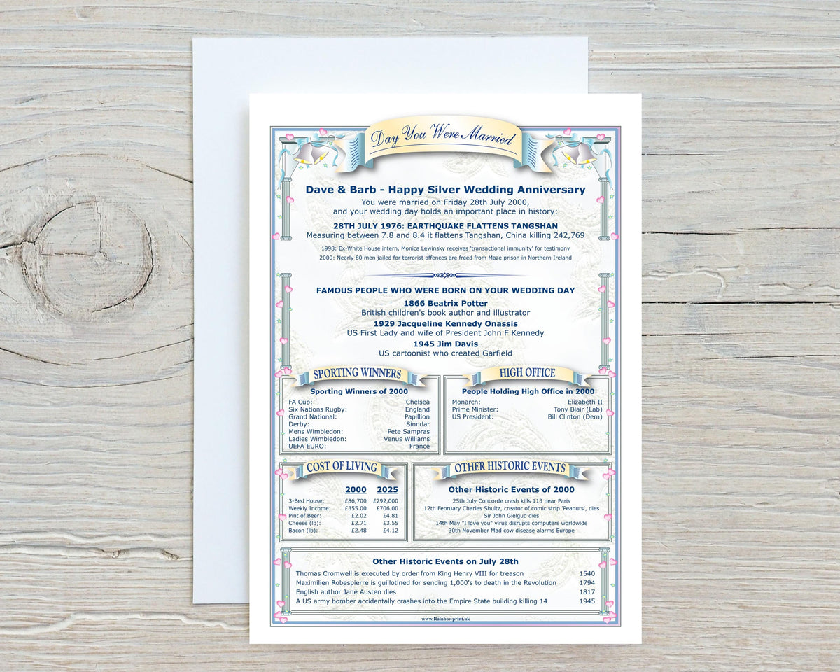 Golden Wedding Anniversary Card: "Day You Were Married" History, 50 Years of Marriage - Rainbowprint.uk