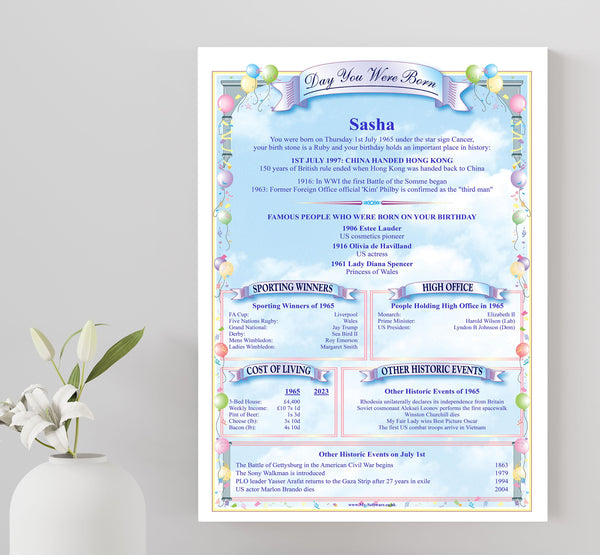 Birthday Personalised A4 Print - Celebrate the Day You Were Born with Quality Glossy 260gsm Card, Perfect Gift Idea