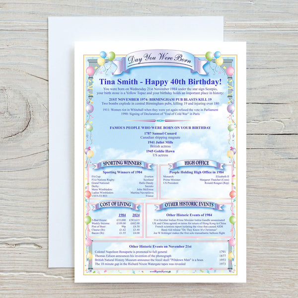 40th Birthday Card The "Day You Were Born" Birthday Personalised A5 Greetings Card news, facts & figures, Unique, great keepsake, 1985