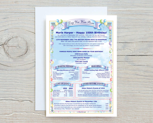 100th Birthday Card The "Day You Were Born", news, facts & figures from that date in history