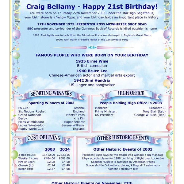 21st Birthday Card The "Day You Were Born" Birthday Personalised A5 Greetings Card news, facts & figures, Unique, great keepsake, 2003