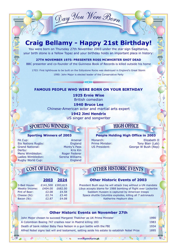 21st Birthday Card The "Day You Were Born" Birthday Personalised A5 Greetings Card news, facts & figures, Unique, great keepsake, 2003
