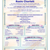 Christening Day Personalised A5 Greetings Card news, facts & figures, Unique, great keepsake, ideal Christening Card