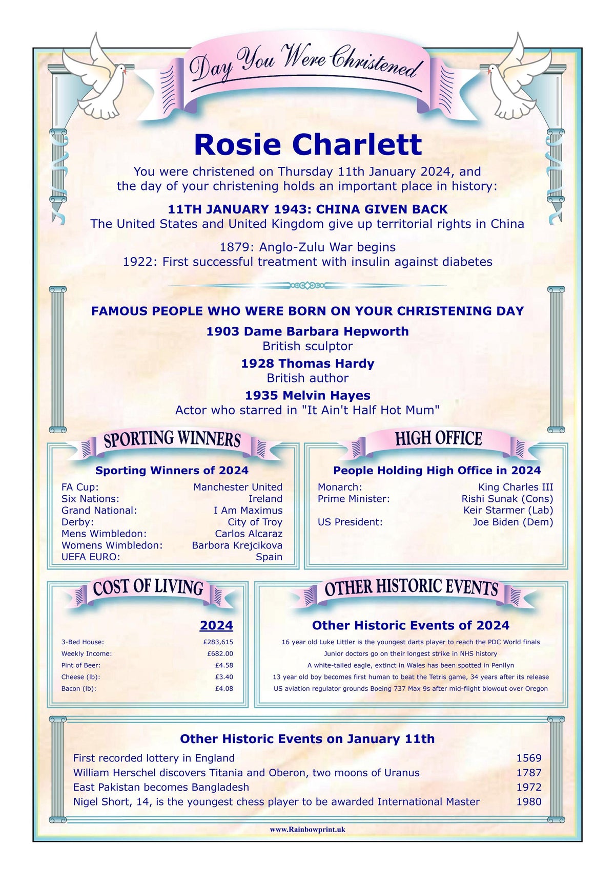 Christening Day Personalised A5 Greetings Card news, facts & figures, Unique, great keepsake, ideal Christening Card