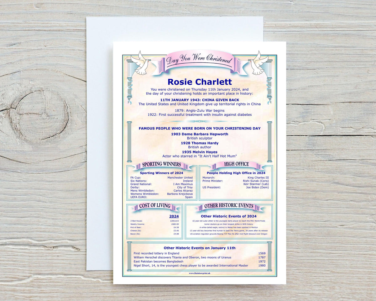 Christening Day Personalised A5 Greetings Card news, facts & figures, Unique, great keepsake, ideal Christening Card