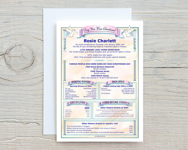 Christening Day Personalised A5 Greetings Card news, facts & figures, Unique, great keepsake, ideal Christening Card