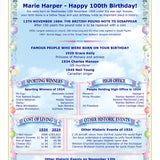 100th Birthday Card The 