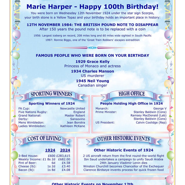 100th Birthday Card The "Day You Were Born", news, facts & figures from that date in history