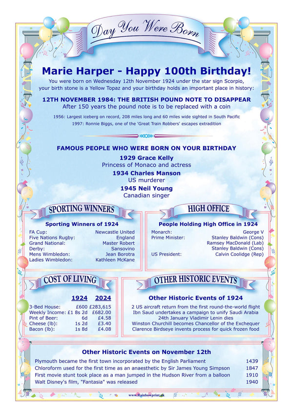 100th Birthday Card The "Day You Were Born", news, facts & figures from that date in history