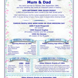 Wedding Anniversary Personalised Print: The Day You Were Married History (Digital Download)