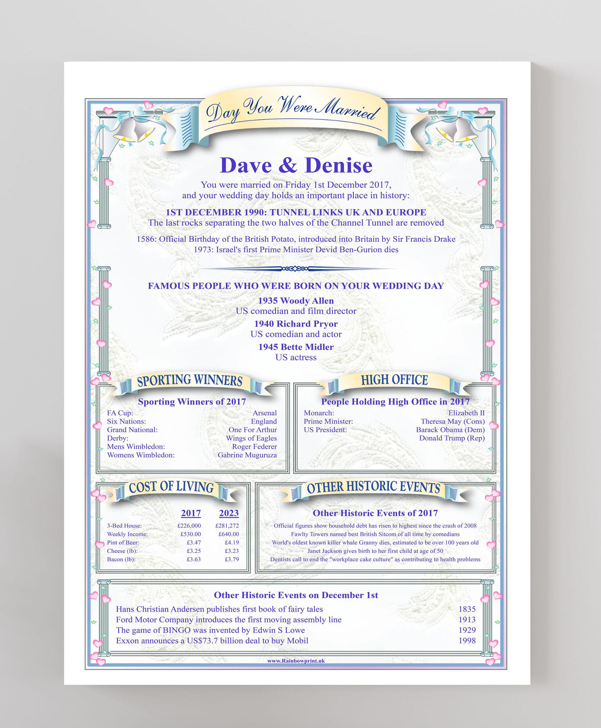 Wedding Anniversary Personalised Print: The Day You Were Married History (Digital Download)