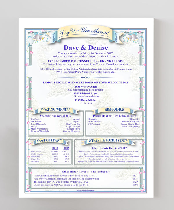 Wedding Anniversary Personalised Print: The Day You Were Married History (Digital Download)