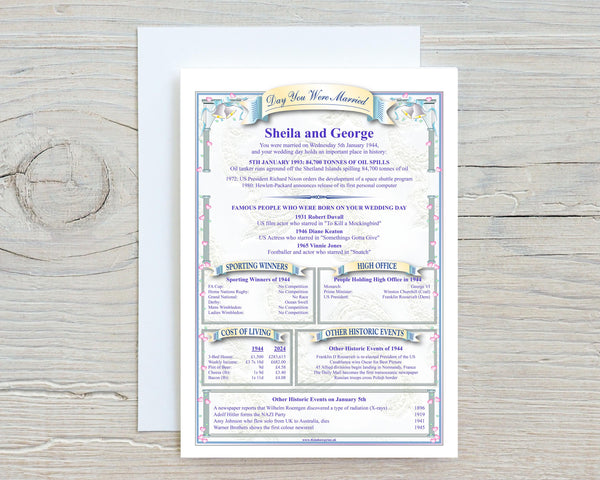 Wedding Anniversary Personalised Print: The Day You Were Married History (Digital Download)