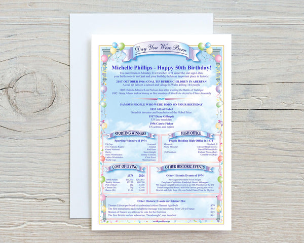 Birthday Personalised History Print: The Day You Were Born Gift