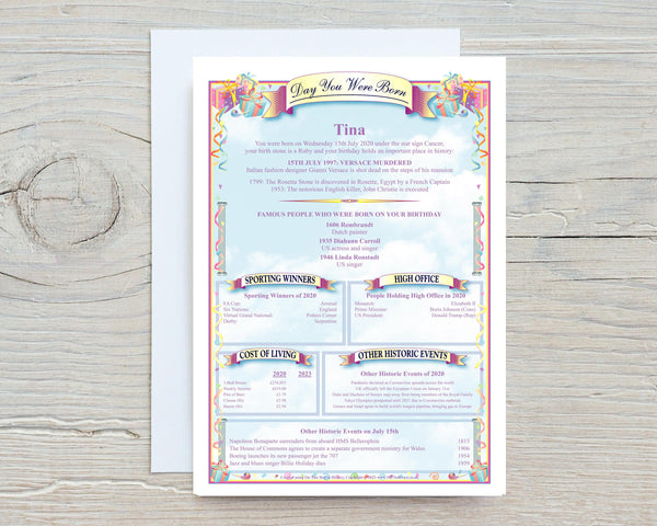 Birthday Personalised History Print: The Day You Were Born Gift