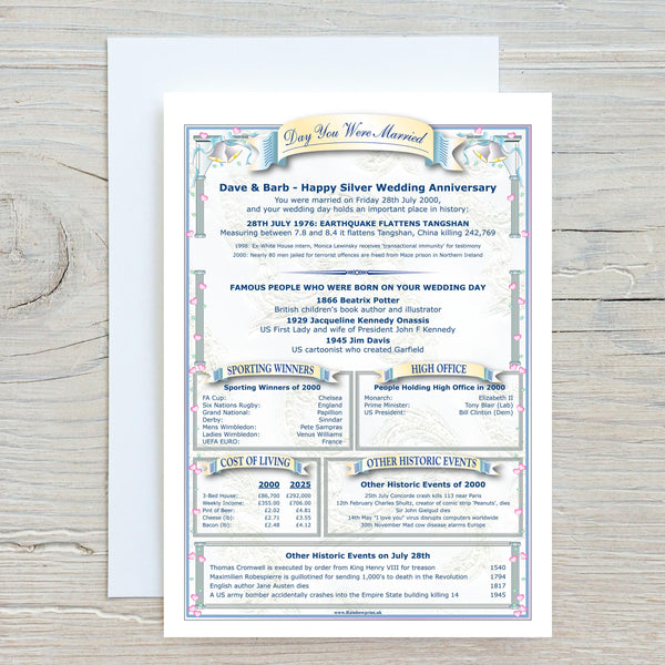 Anniversary Card: "The Day You Were Married" Keepsake