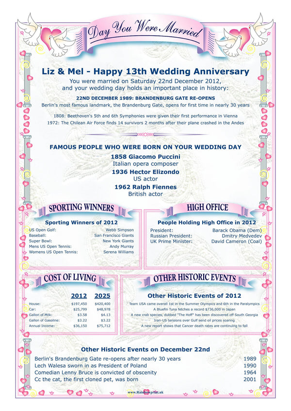 Personalised Anniversary Card: "Day You Were Married" History Card