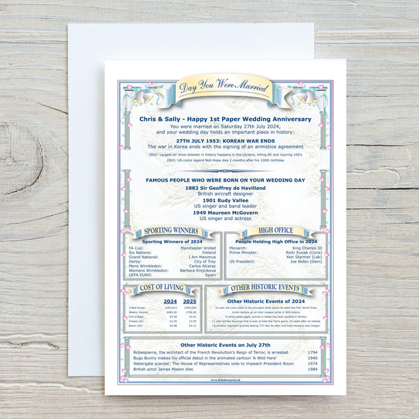 1st Wedding Anniversary Card: "Day You Were Married" History, 1 Year, Paper