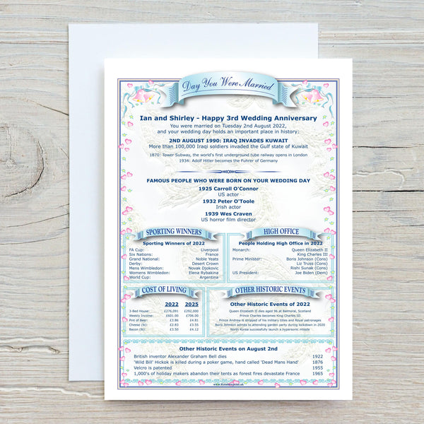 1st Wedding Anniversary Card: "Day You Were Married" History, 1 Year, Paper
