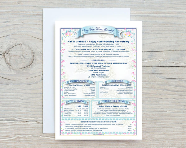 Personalised Anniversary Card: "Day You Were Married" History Card