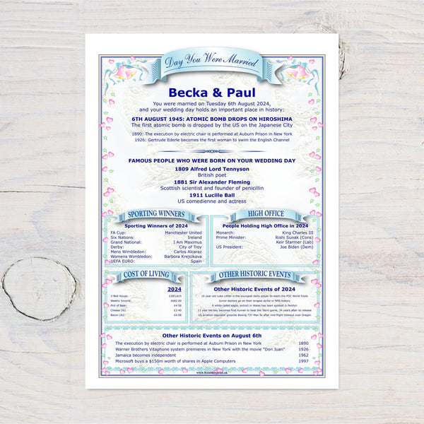 Wedding Anniversary Print Gift: Personalised "Day You Were Married" History Keepsake