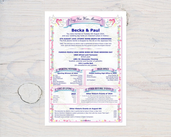 Wedding Anniversary Print: Personalised "Day You Were Married" History Keepsake