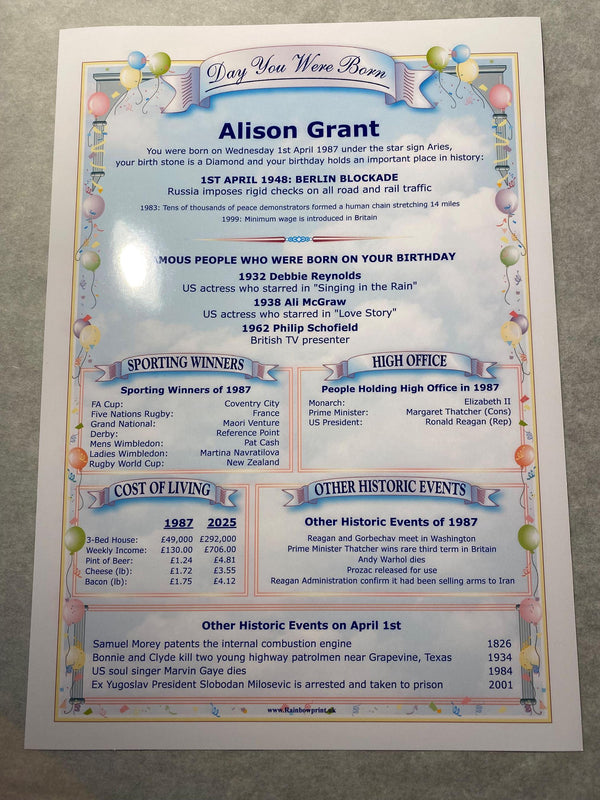 Make Their 30th Birthday Unforgettable with Personalised News & Facts Greetings Card - Keepsake from 1995 - Rainbowprint.uk