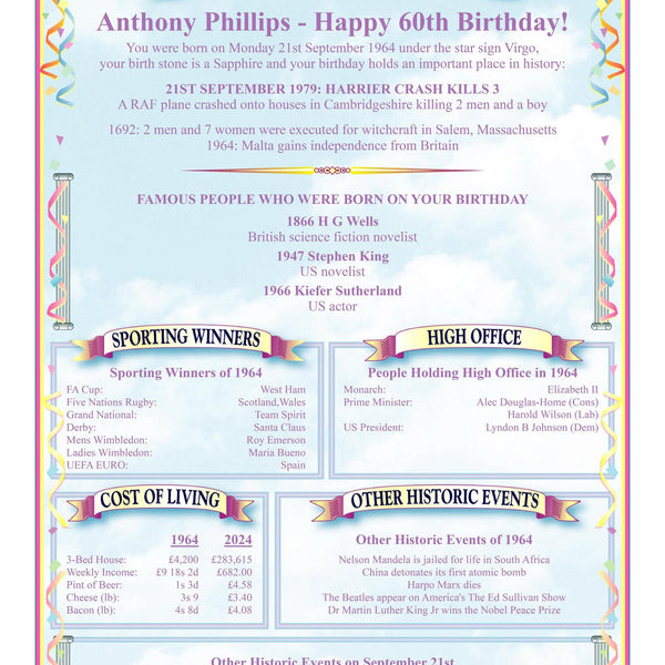 Personalised 100th Birthday Card: Birth Date Facts, A Century of Stories - Rainbowprint.uk