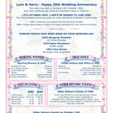 Personalised Anniversary Card: 