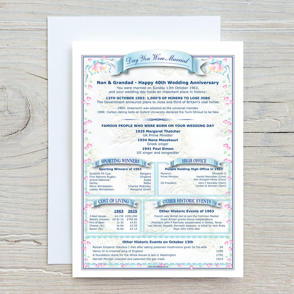 Personalised Anniversary Card: "Day You Were Married" History Card - Rainbowprint.uk