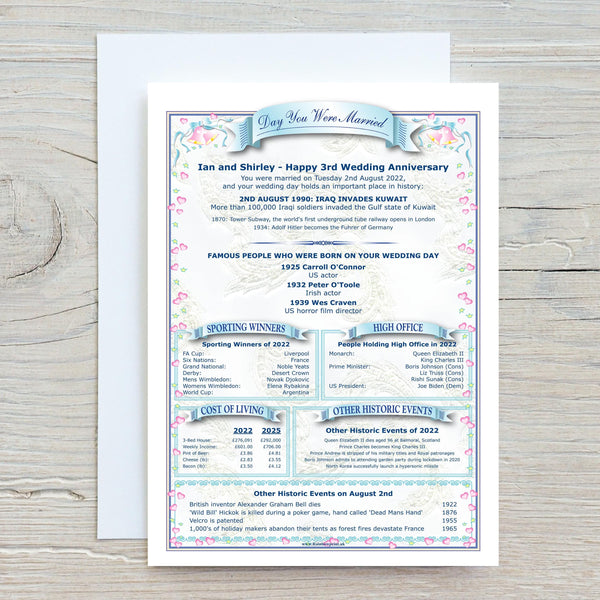 Personalised Anniversary Card: "Day You Were Married" History Card - Rainbowprint.uk