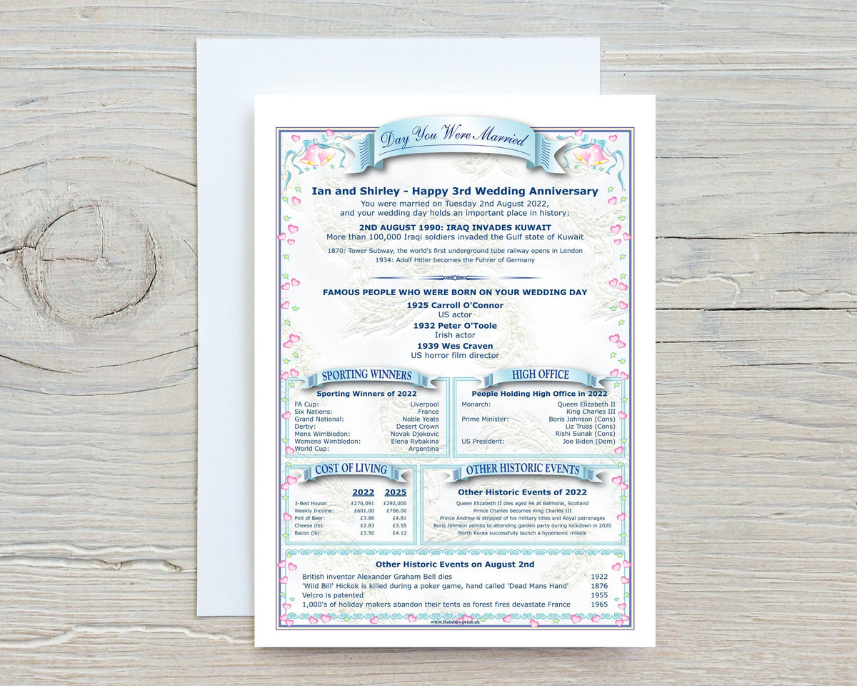 Personalised Anniversary Card: "Day You Were Married" History Card - Rainbowprint.uk