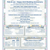 Personalised Anniversary Card: 