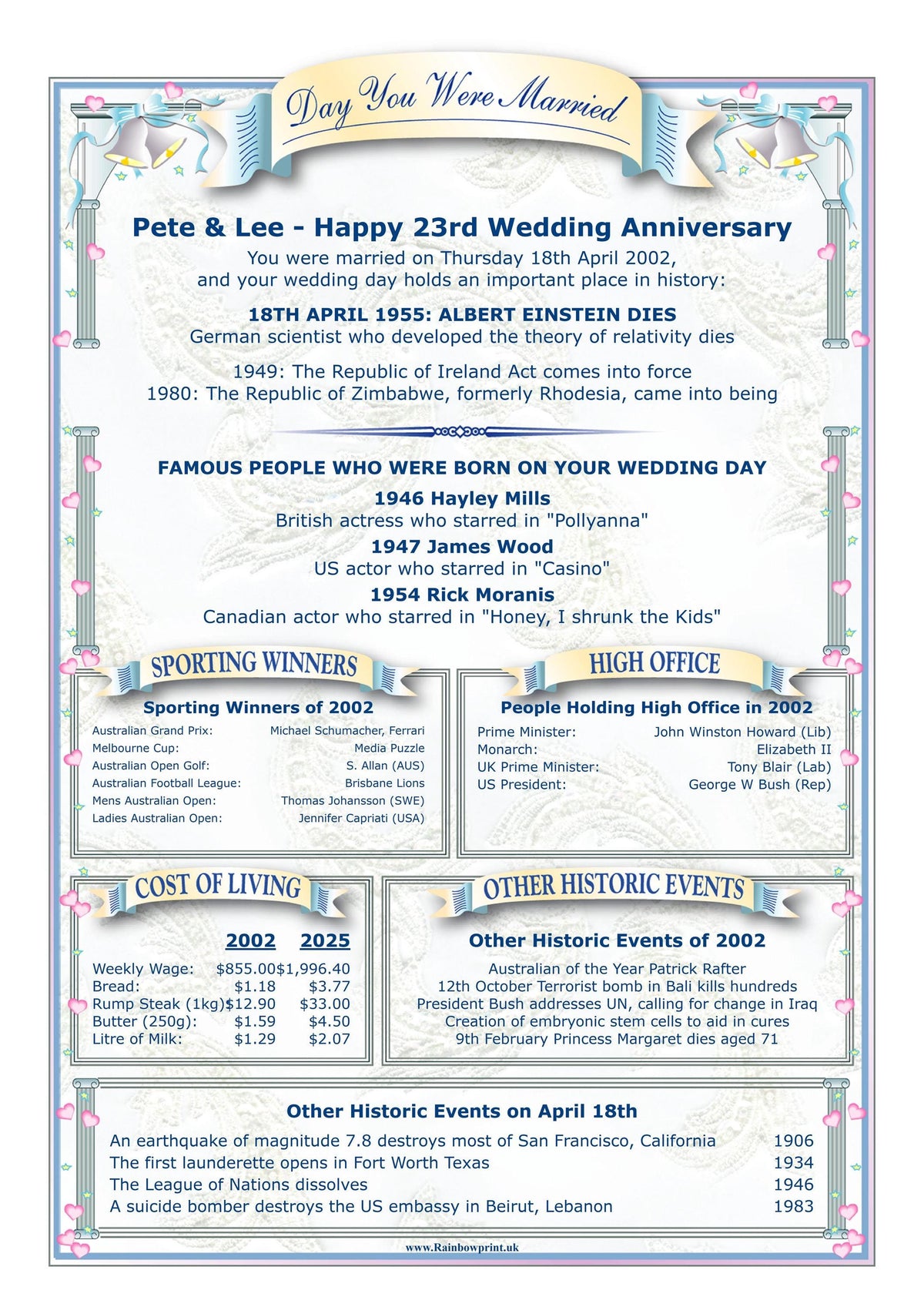 Personalised Anniversary Card: "Day You Were Married" History Card - Rainbowprint.uk