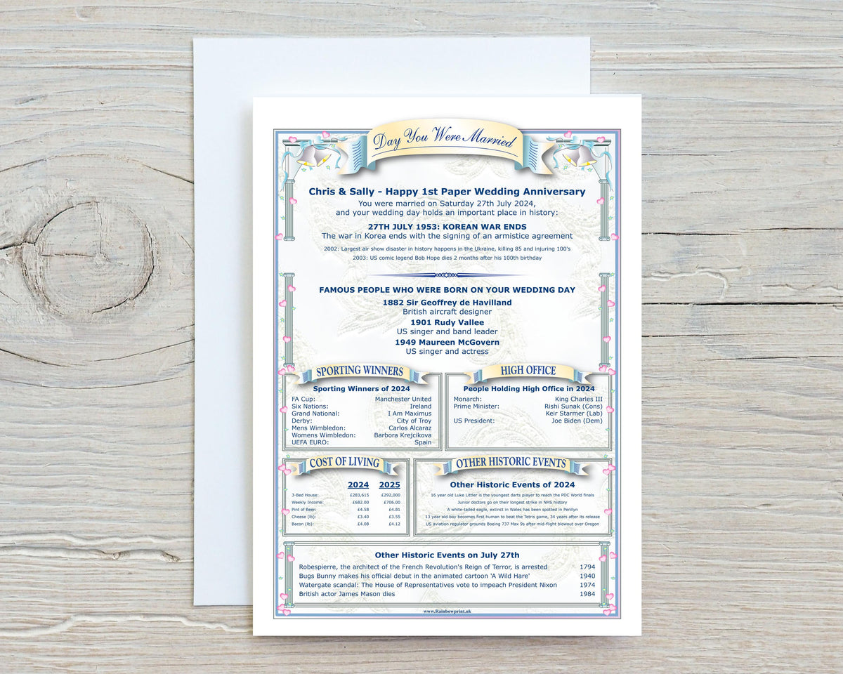 Personalised Anniversary Card: "Day You Were Married" History Card - Rainbowprint.uk