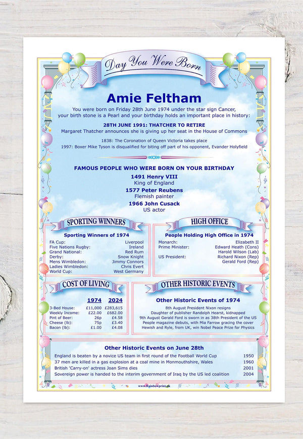 Personalised Birthday History A5 Print: Unique Keepsake Gift - Rainbowprint.uk