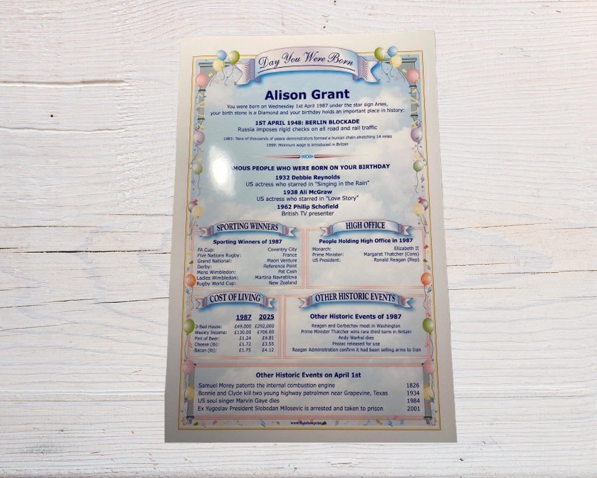 Personalised Birthday History A5 Print: Unique Keepsake Gift - Rainbowprint.uk
