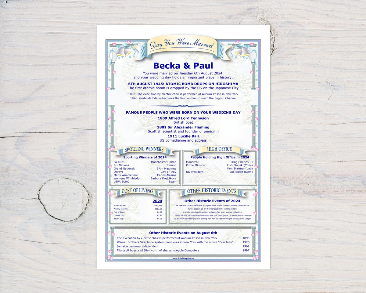 Personalised Wedding Anniversary Print: The Day You Were Married History (Digital Download) - Rainbowprint.uk