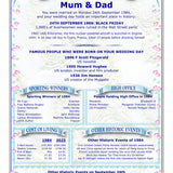 Personalised Wedding Anniversary Print: The Day You Were Married History (Digital Download) - Rainbowprint.uk