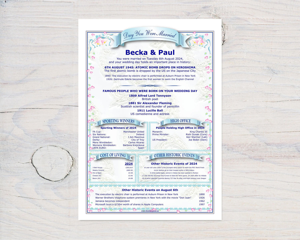 Personalised Wedding Anniversary Print: The Day You Were Married History (Digital Download) - Rainbowprint.uk