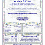 Personalised Wedding Anniversary Print: The Day You Were Married History (Digital Download) - Rainbowprint.uk