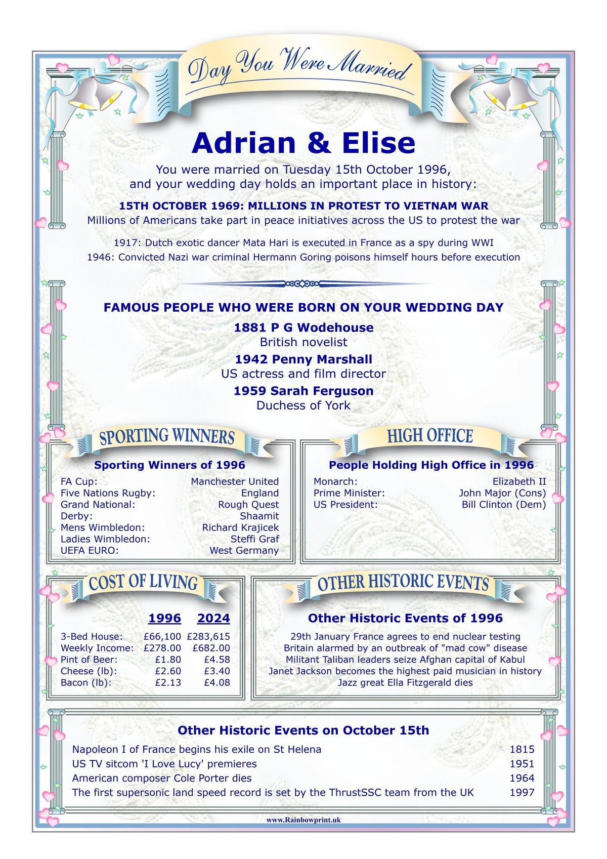 Personalised Wedding Anniversary Print: The Day You Were Married History (Digital Download) - Rainbowprint.uk