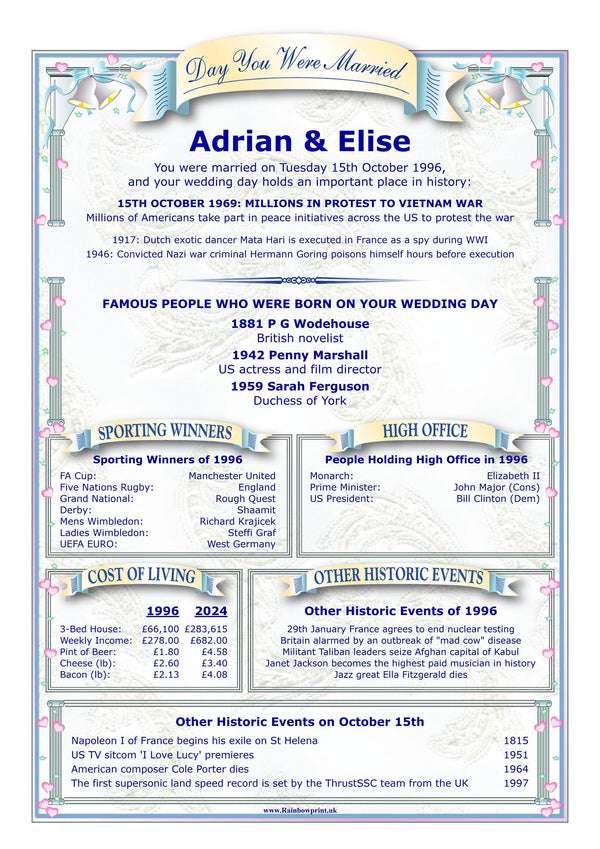 Personalised Wedding Anniversary Print: The Day You Were Married History (Digital Download) - Rainbowprint.uk