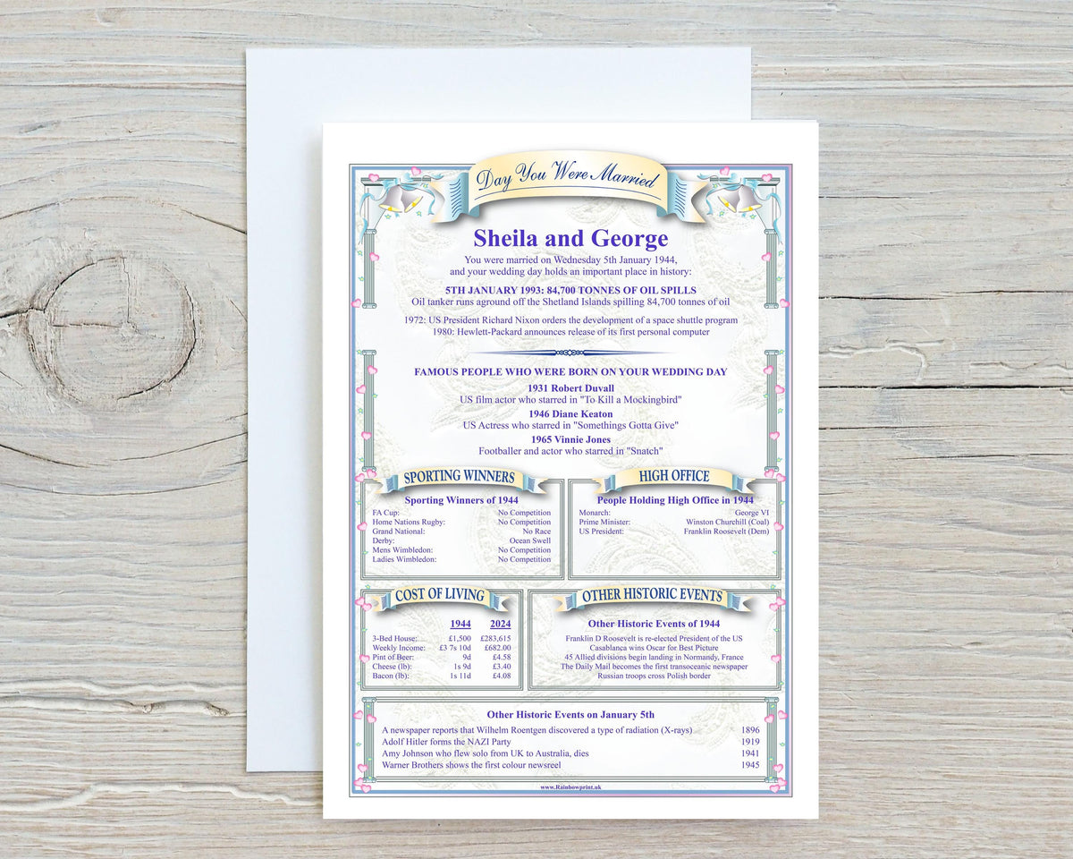 Personalised Wedding Anniversary Print: The Day You Were Married History (Digital Download) - Rainbowprint.uk