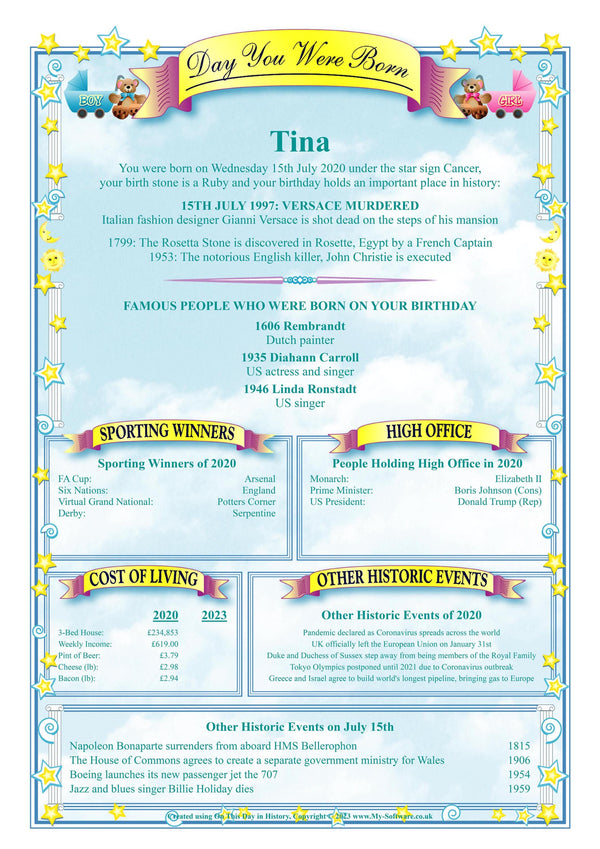 Personalized Birthday History Print: Custom Born Day Gift (Digital Download) - Rainbowprint.uk
