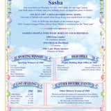 Personalized Birthday History Print: Custom Born Day Gift (Digital Download) - Rainbowprint.uk