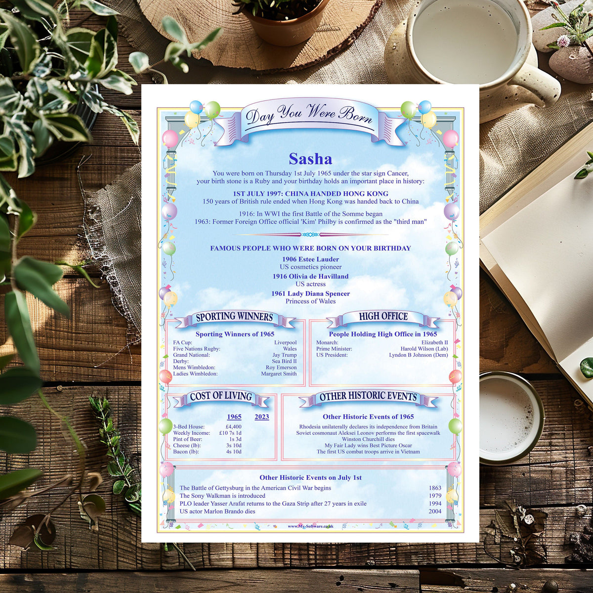 Personalized Birthday History Print: Custom Born Day Gift (Digital Download) - Rainbowprint.uk