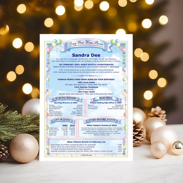 Personalized Birthday History Print: Custom Born Day Gift (Digital Download) - Rainbowprint.uk