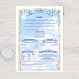 Personalized Birthday History Print: Custom Born Day Gift (Digital Download) - Rainbowprint.uk