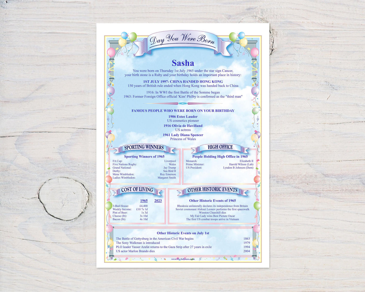 Personalized Birthday History Print: Custom Born Day Gift (Digital Download) - Rainbowprint.uk